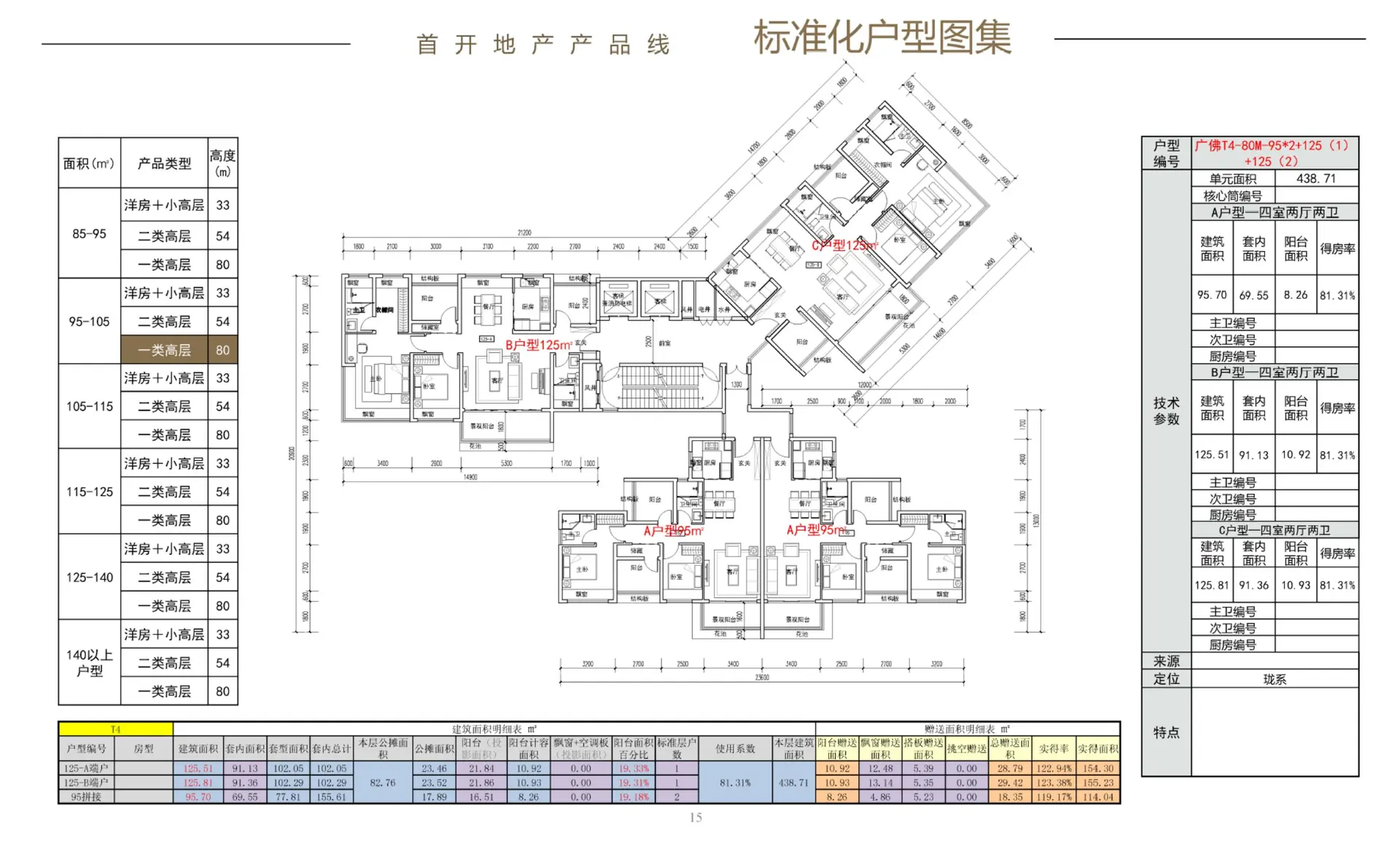 首开地产广佛地区户型标准化